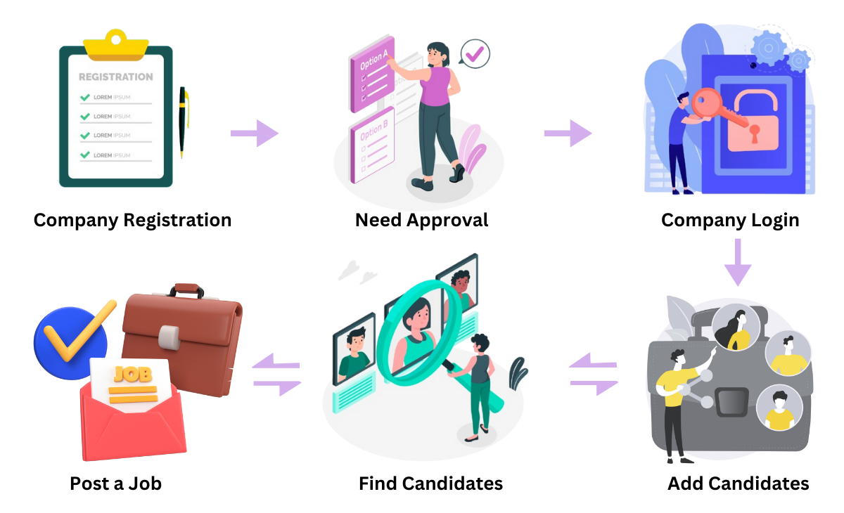 OptimusHire Workflow